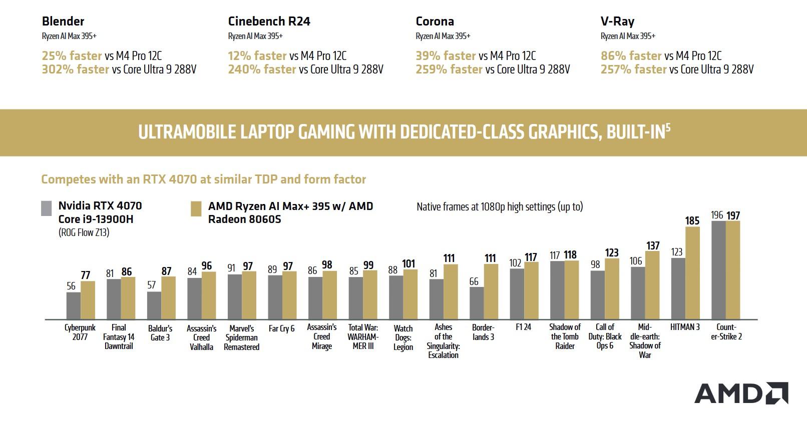 Vs RTX 4070 laptop [cliquer pour agrandir]