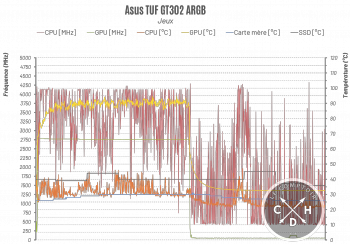 asus tuf gt302 argb jeux t [cliquer pour agrandir]